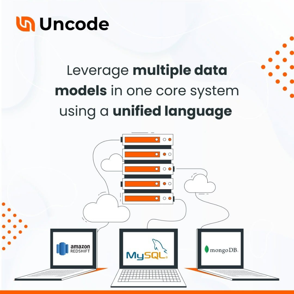 uncode portfolio image