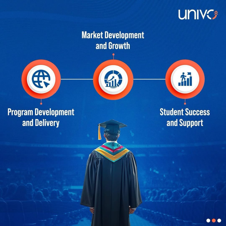 univo amity portfolio image